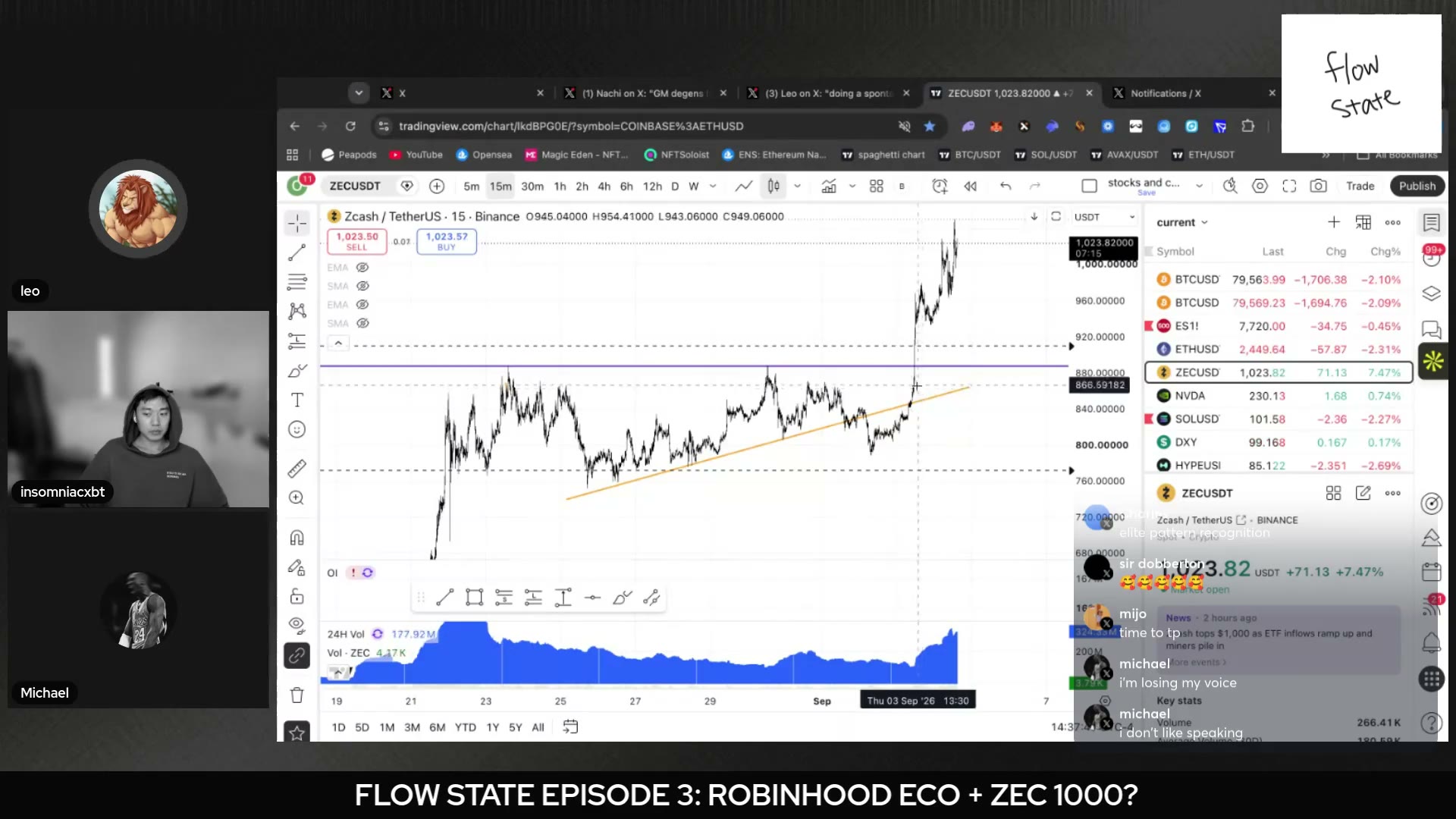 ZEC printing ~$1,024 on the hosts' TradingView mid-show — the 'four digit club' in real time