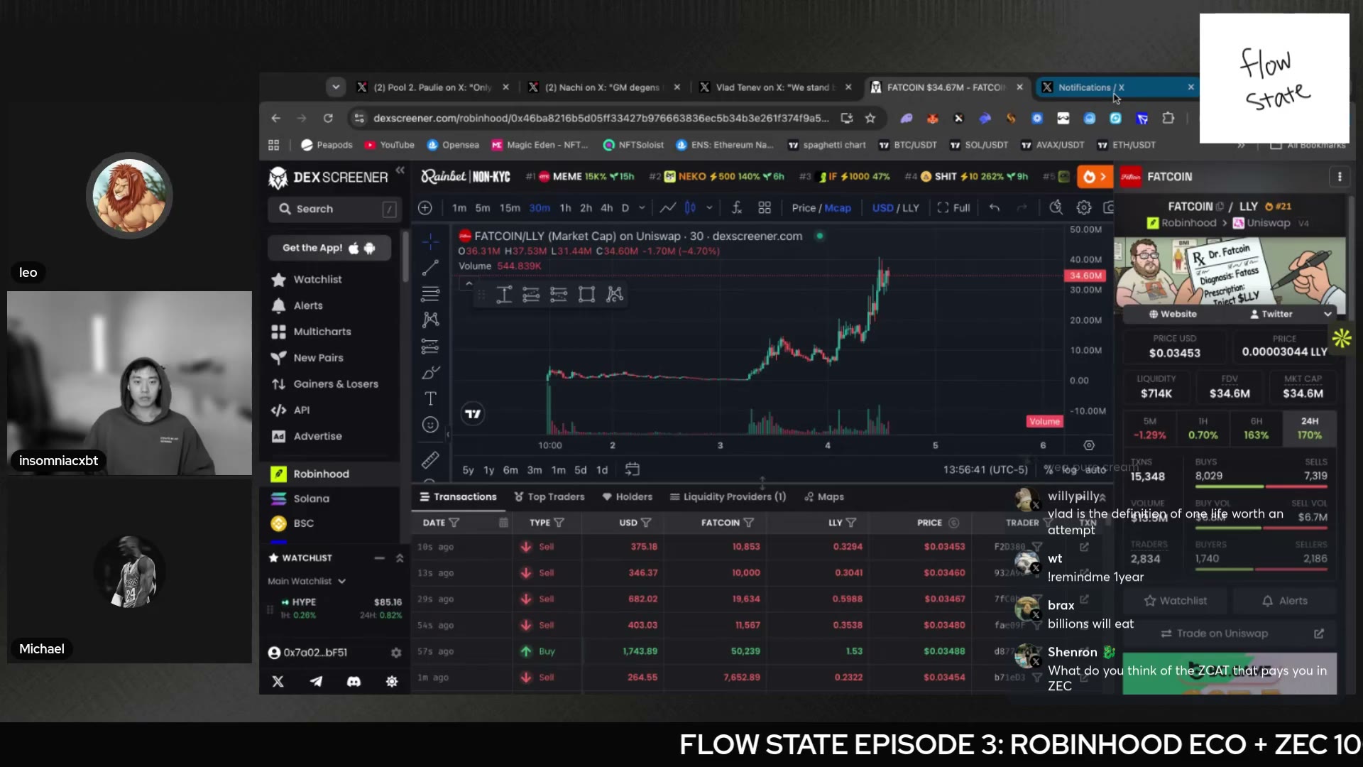 FATCOIN on DexScreener at ~$34.5M — Leo's Sisyphus/Eli Lilly call ('easily a $100M coin')