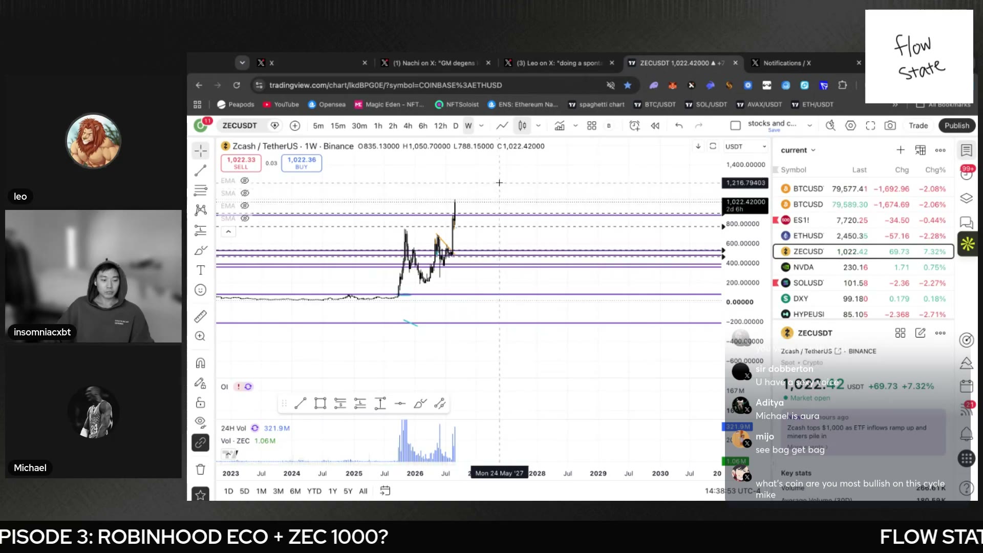 ZECUSDT ~$1,023 on TradingView mid-segment — Leo's four-digit thesis printing live