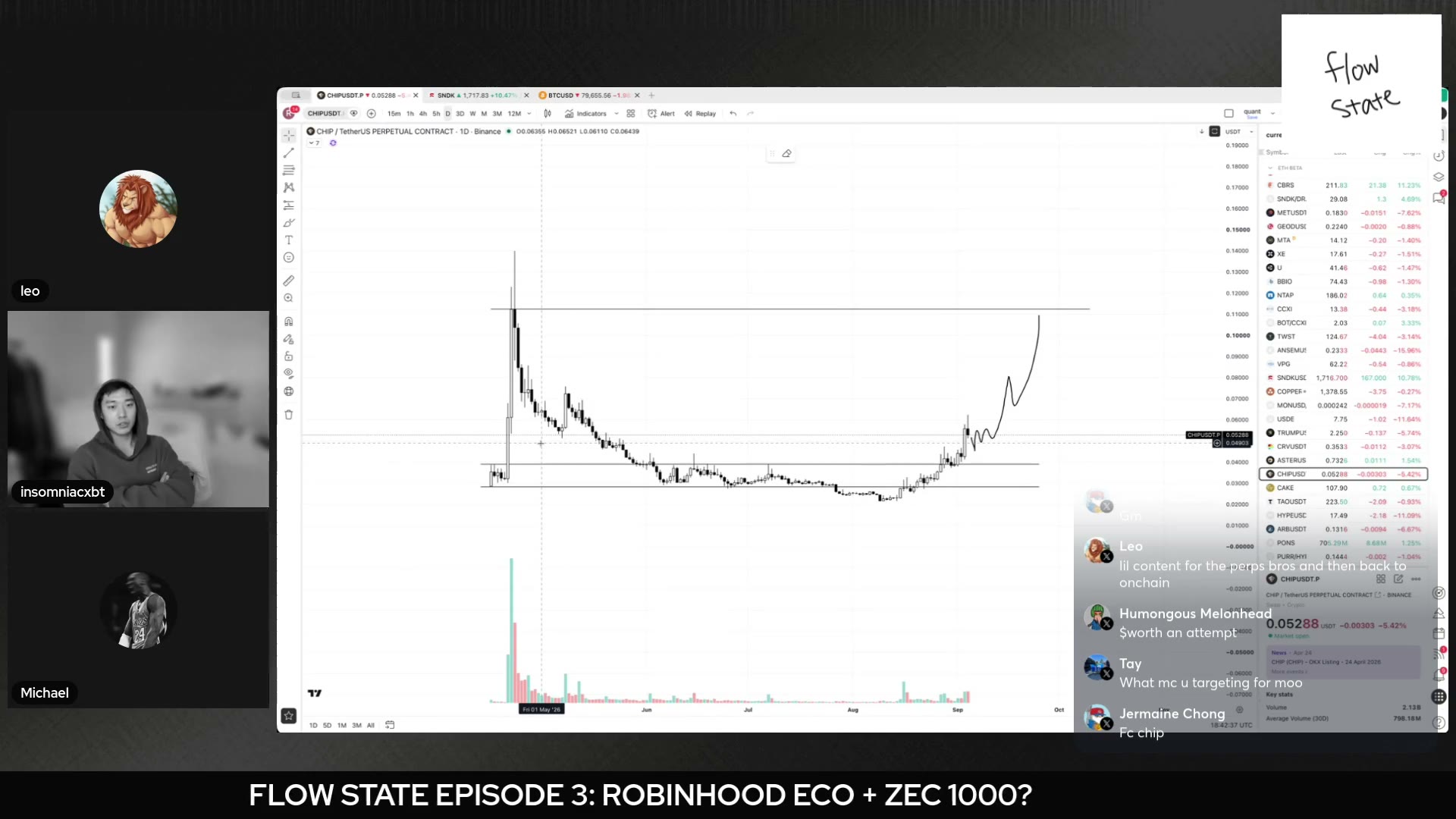 CHIP/USDT on Binance perps ~0.065 — 'went crazy from last stream,' still 'understated' per the hosts