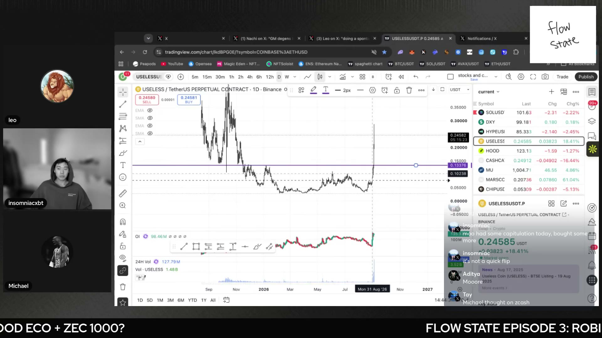 USELESS ~$0.245 on TradingView, pressing the ATH zone — 'holding full-size... this could go easily to a billion'