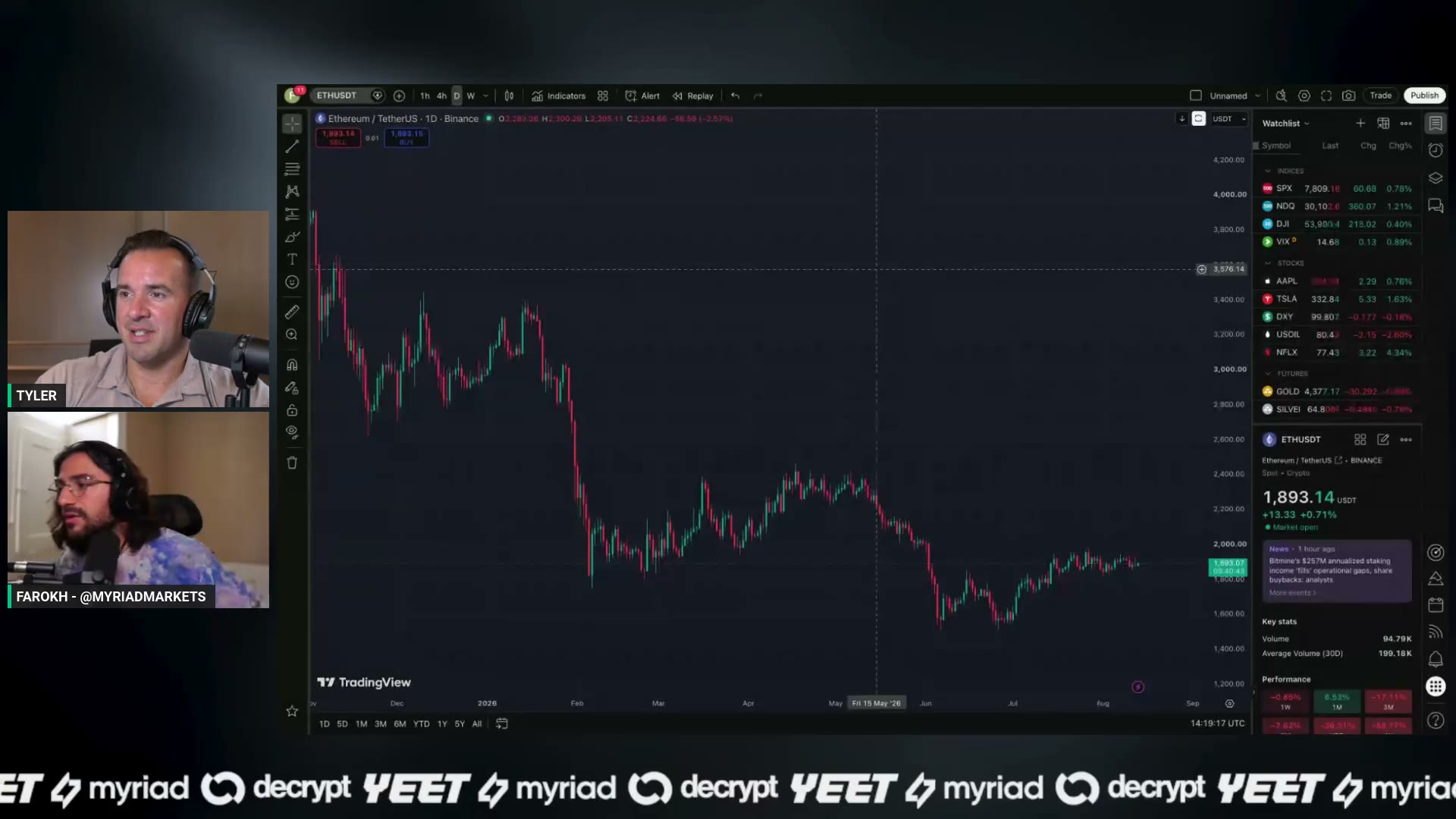 The ETH range chart — an 8% box at the peak, closer to 5% in practice.