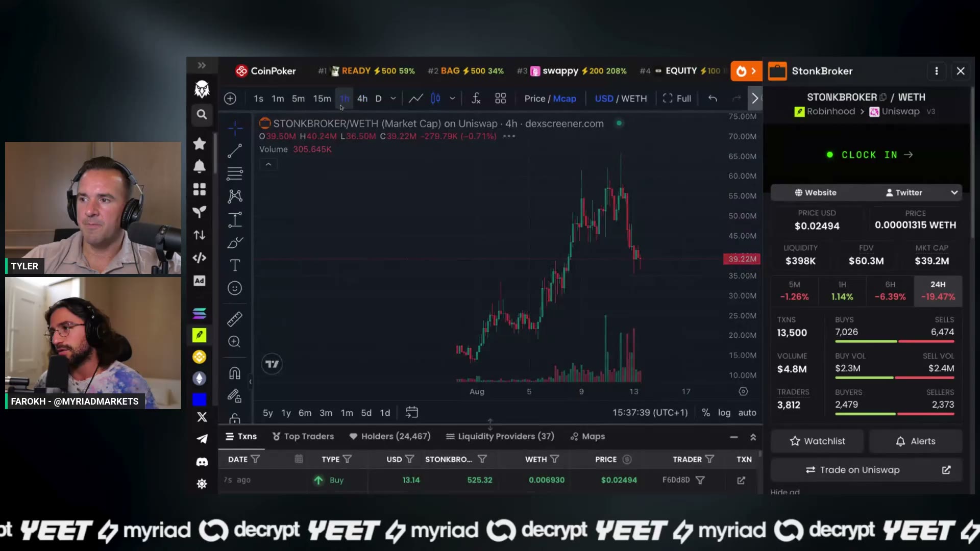 STONKBROKER's chart — 'let's count from the comfy top.'