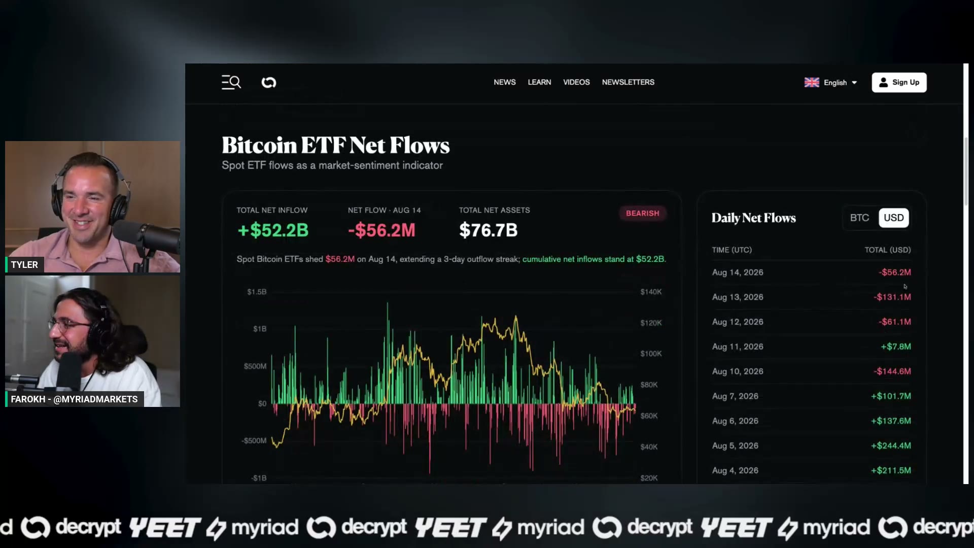 The Bitcoin 'script page' — bounce off the low-62 local lows back to 63.6