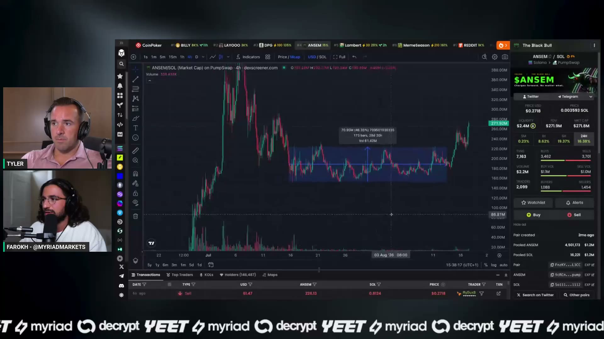 ANSEM breaking out of its accumulation range toward 260M