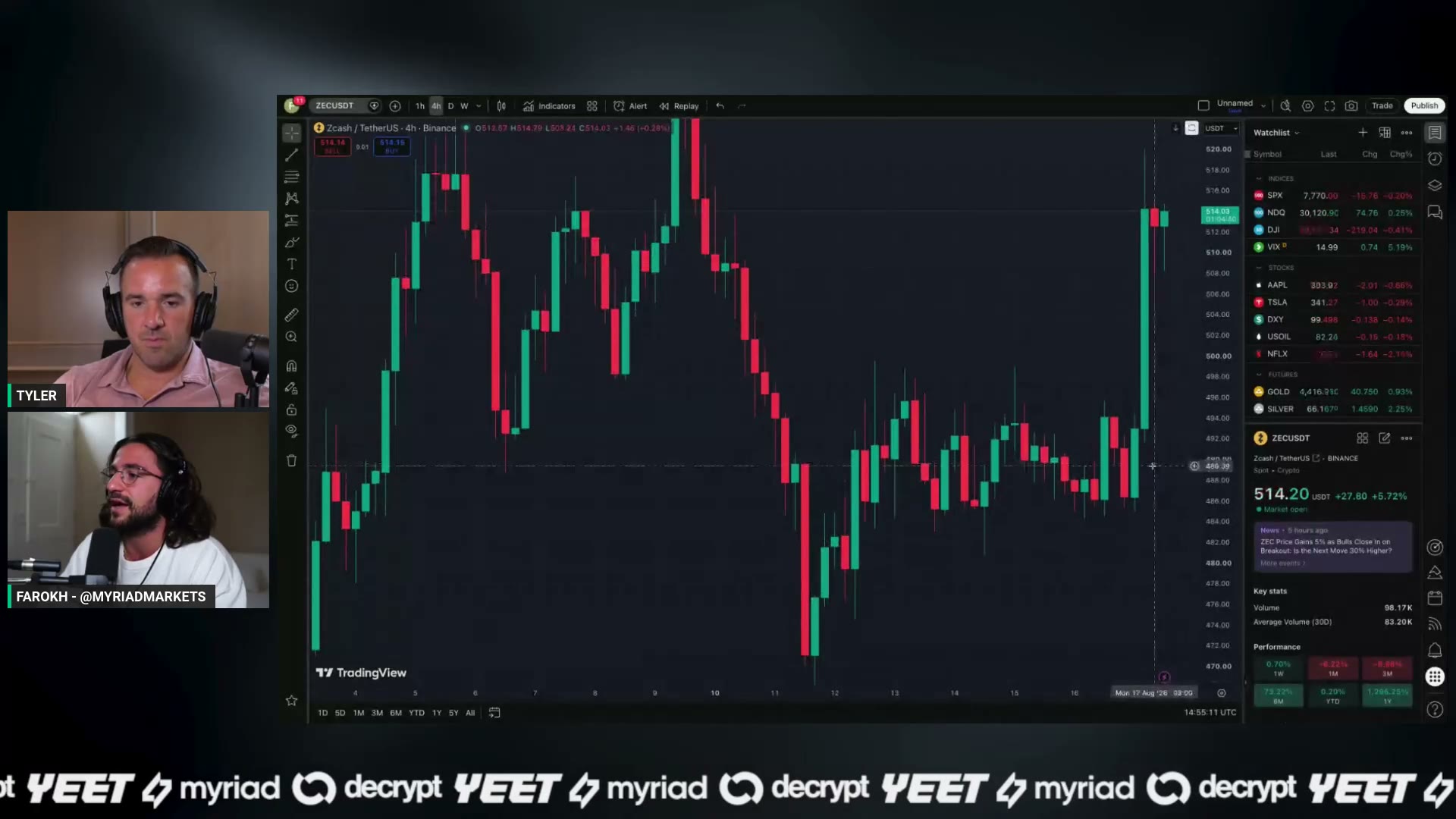 ZEC breaking out of its bull flag near 490 back toward 515