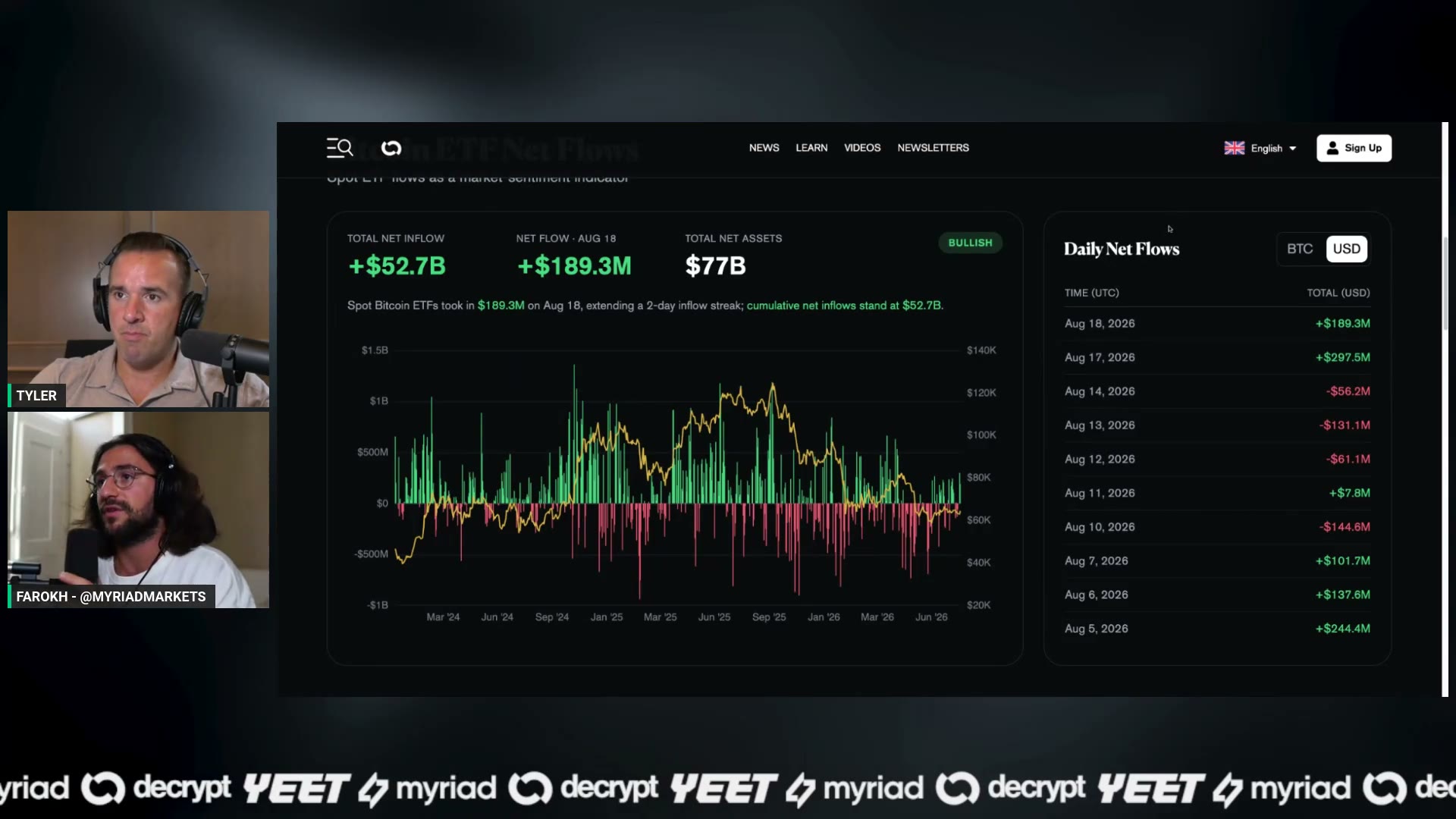 Bitcoin chart off the bottom
