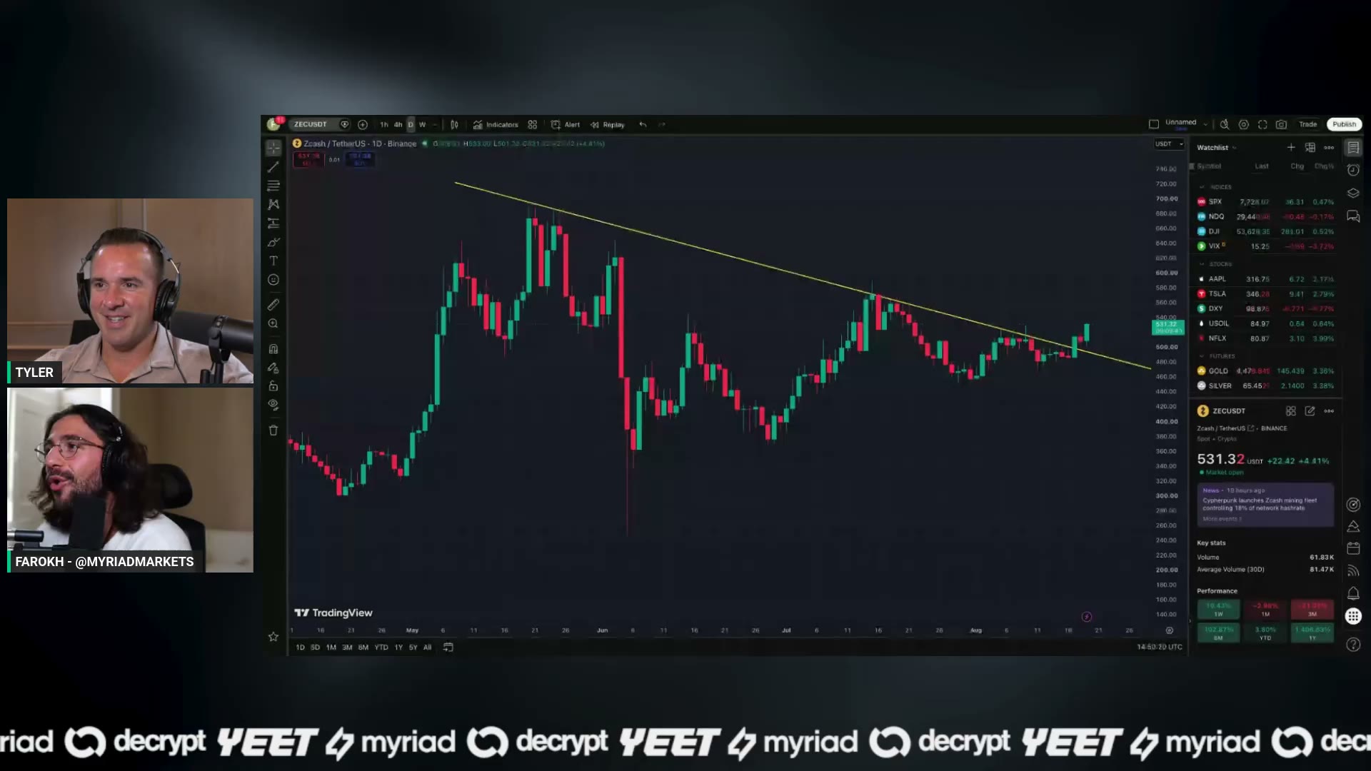 ZEC coiling at the range top