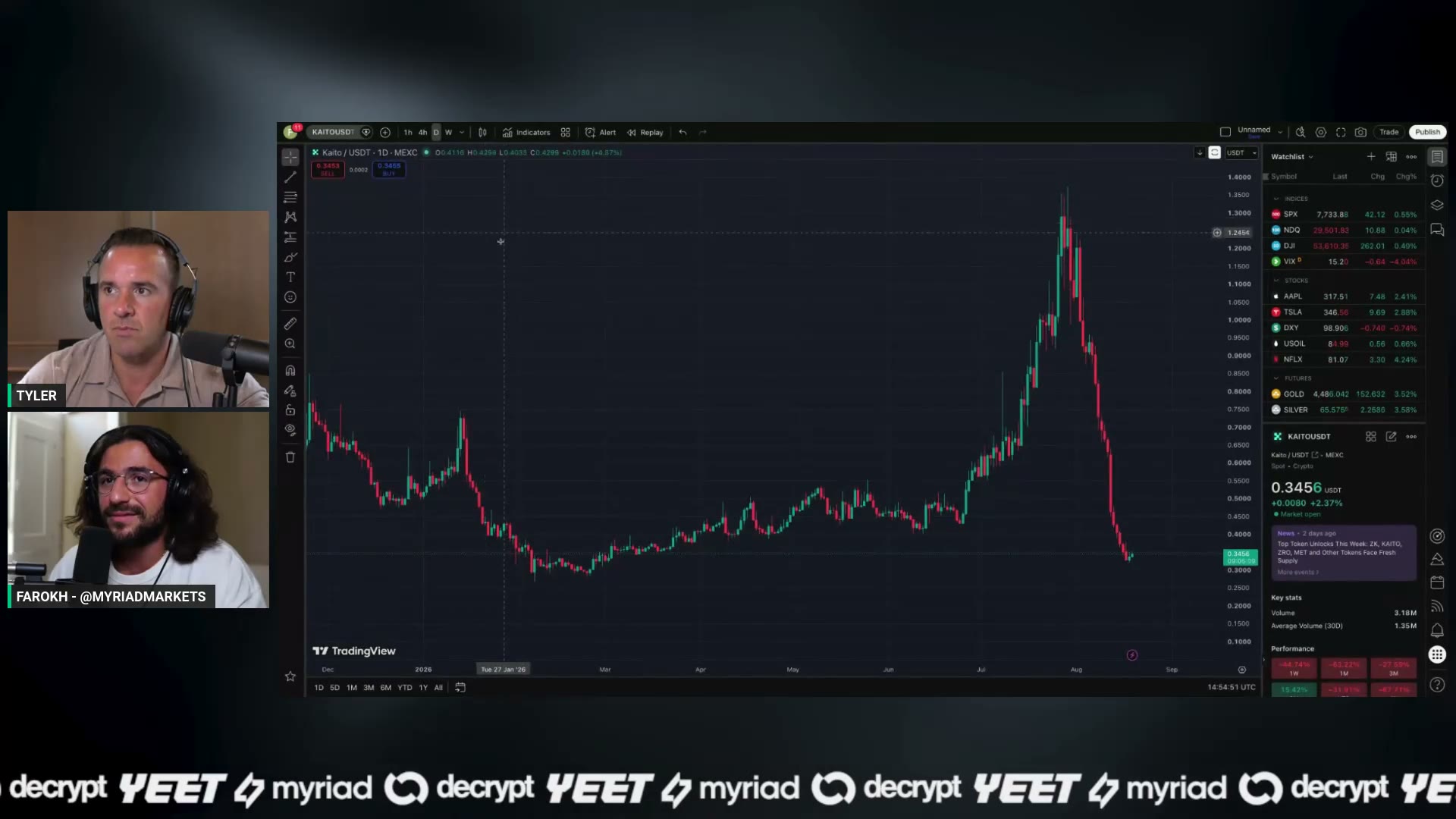 The Kaido chart that sparked the discussion