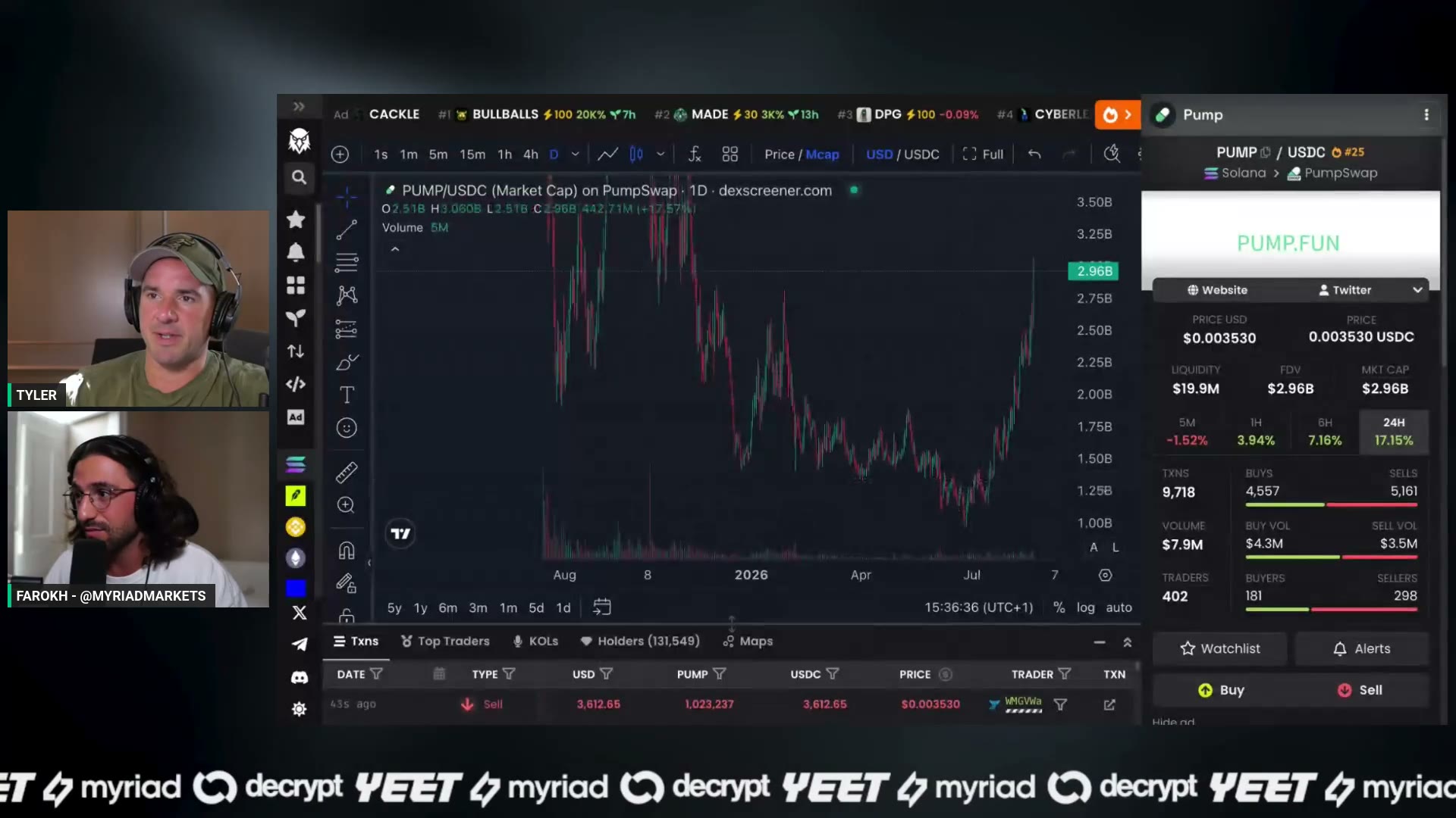 PUMP's weekly breakout chart, referenced during the discussion