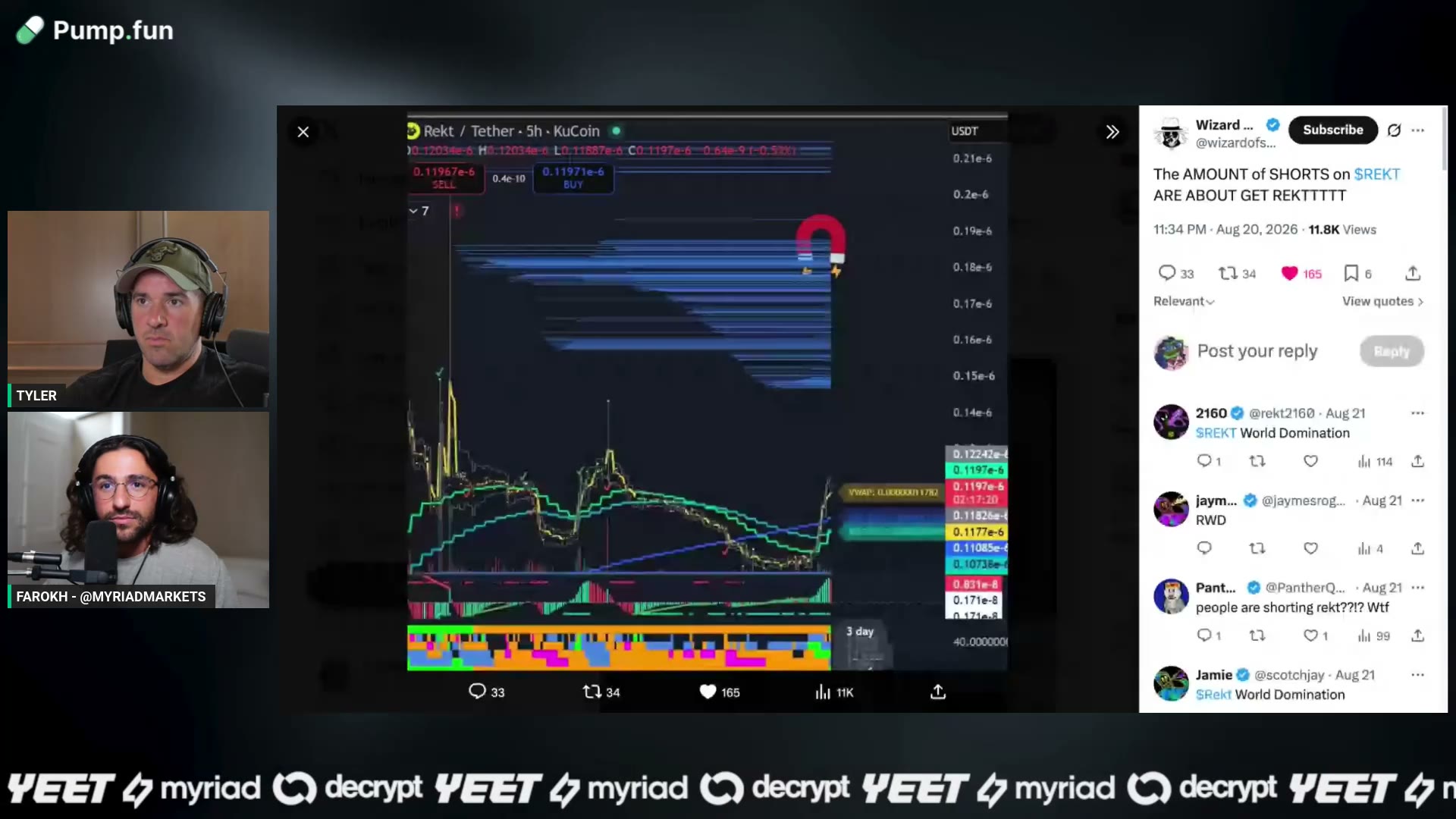 REC's chart Wiz posted — heavy shorts above, per D