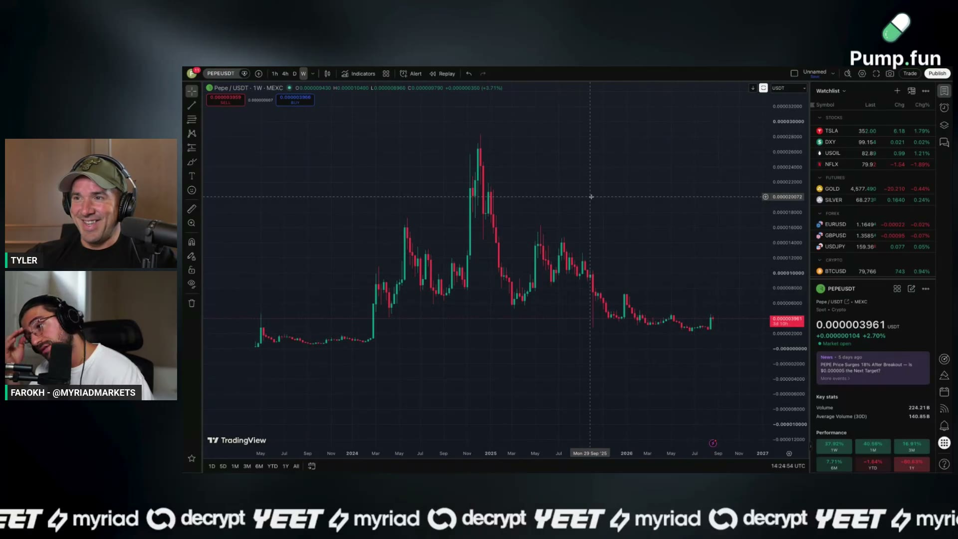 Pepe's weekly on MEXC — still 25X below its all-time high