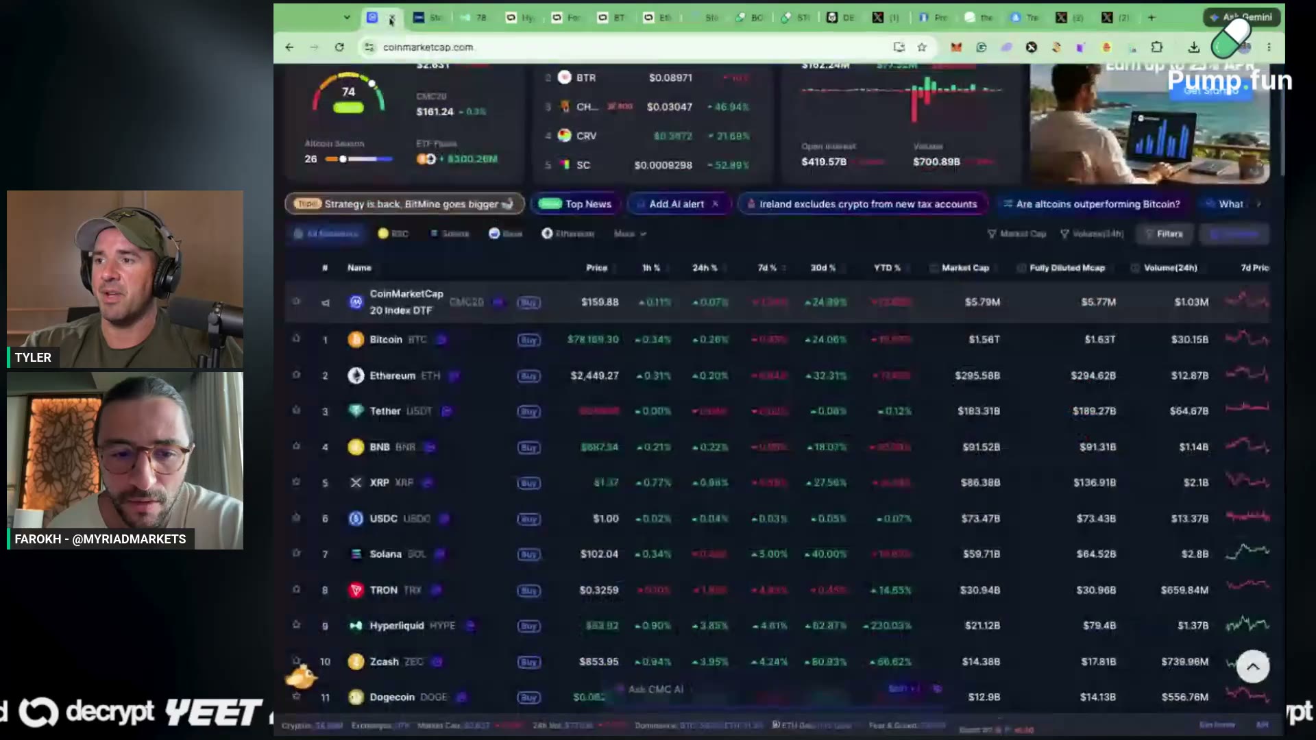The opening board share: 'starting with the crypto board here'
