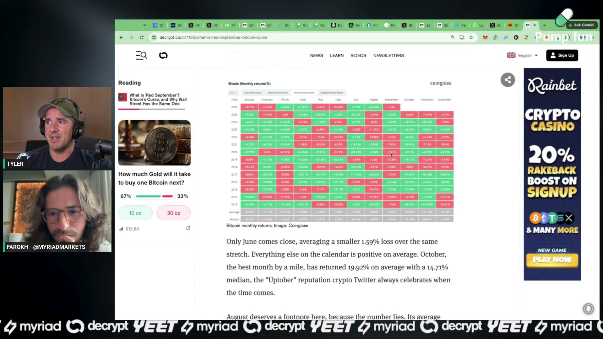 The historical September chart on stream: six red years in a row, then three green