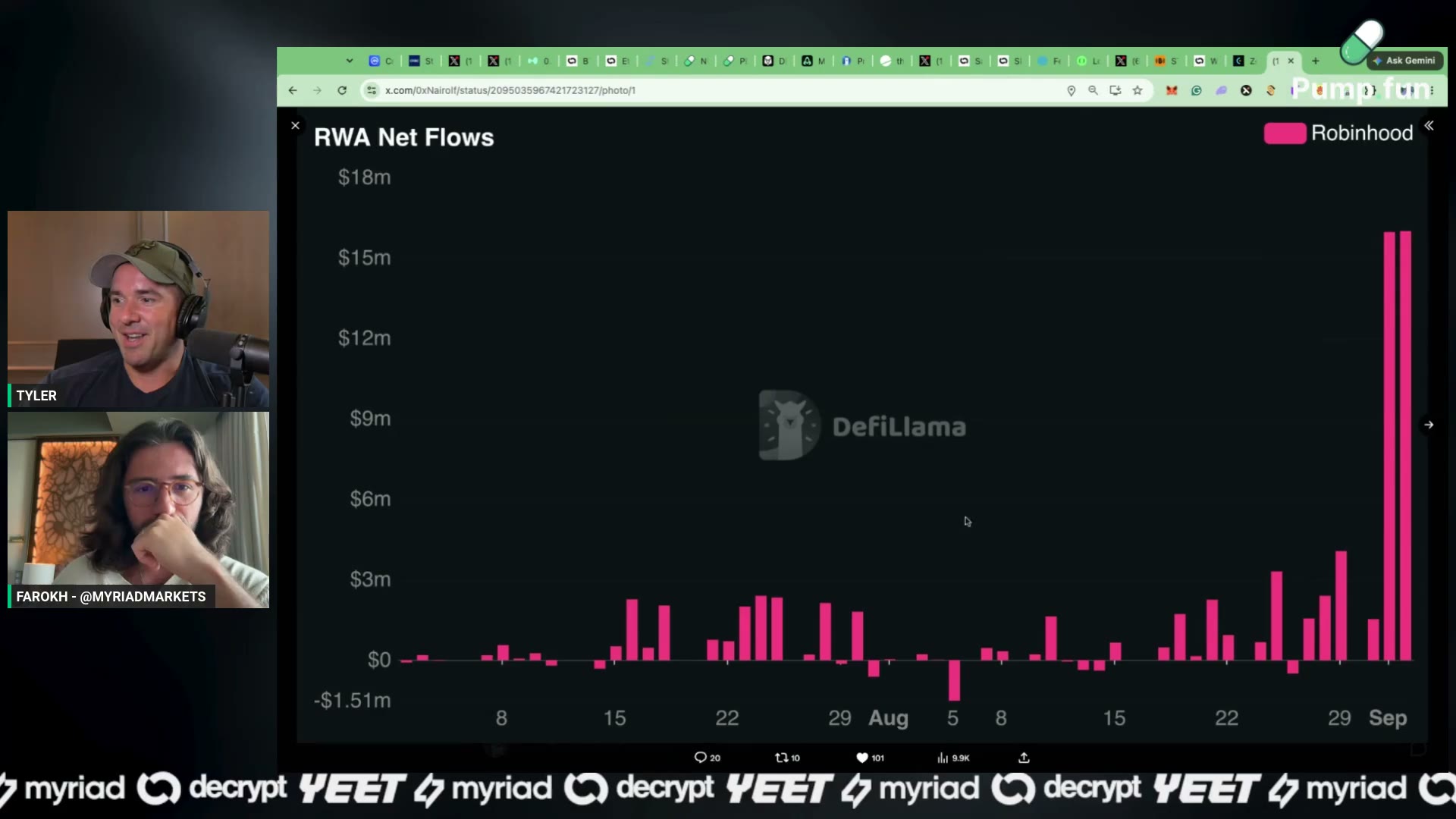 The tokenization supply chart on stream: 'look at these huge bars'