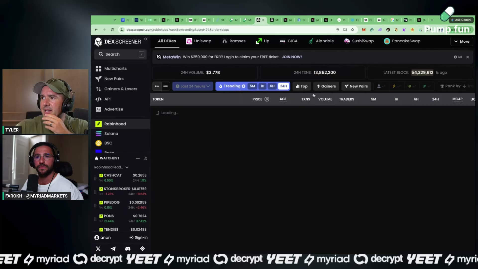 The AMC-paired 'meme' pool Tyler pulls up on stream — $50M in a single pool and roughly $100M of volume inside its first ten hours