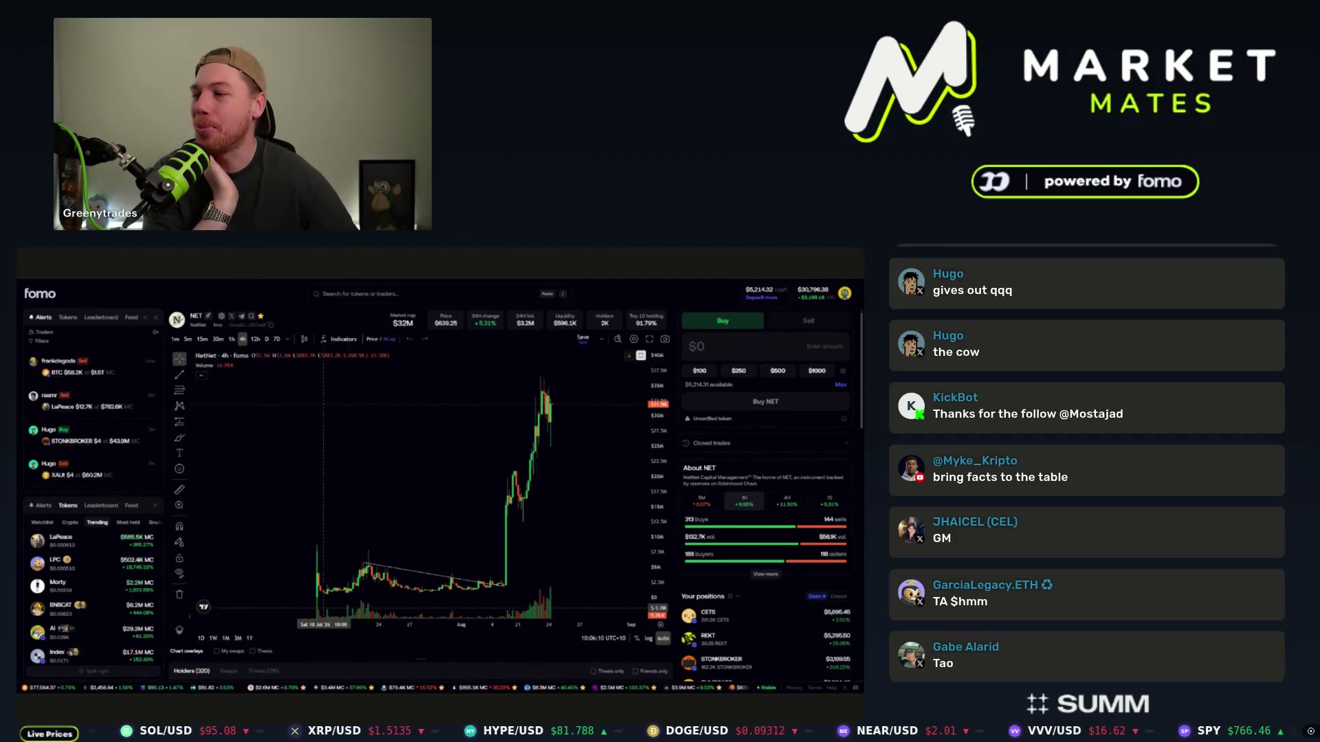 NET's 12-hour chart goes vertical while Greeny waits for mean reversion.