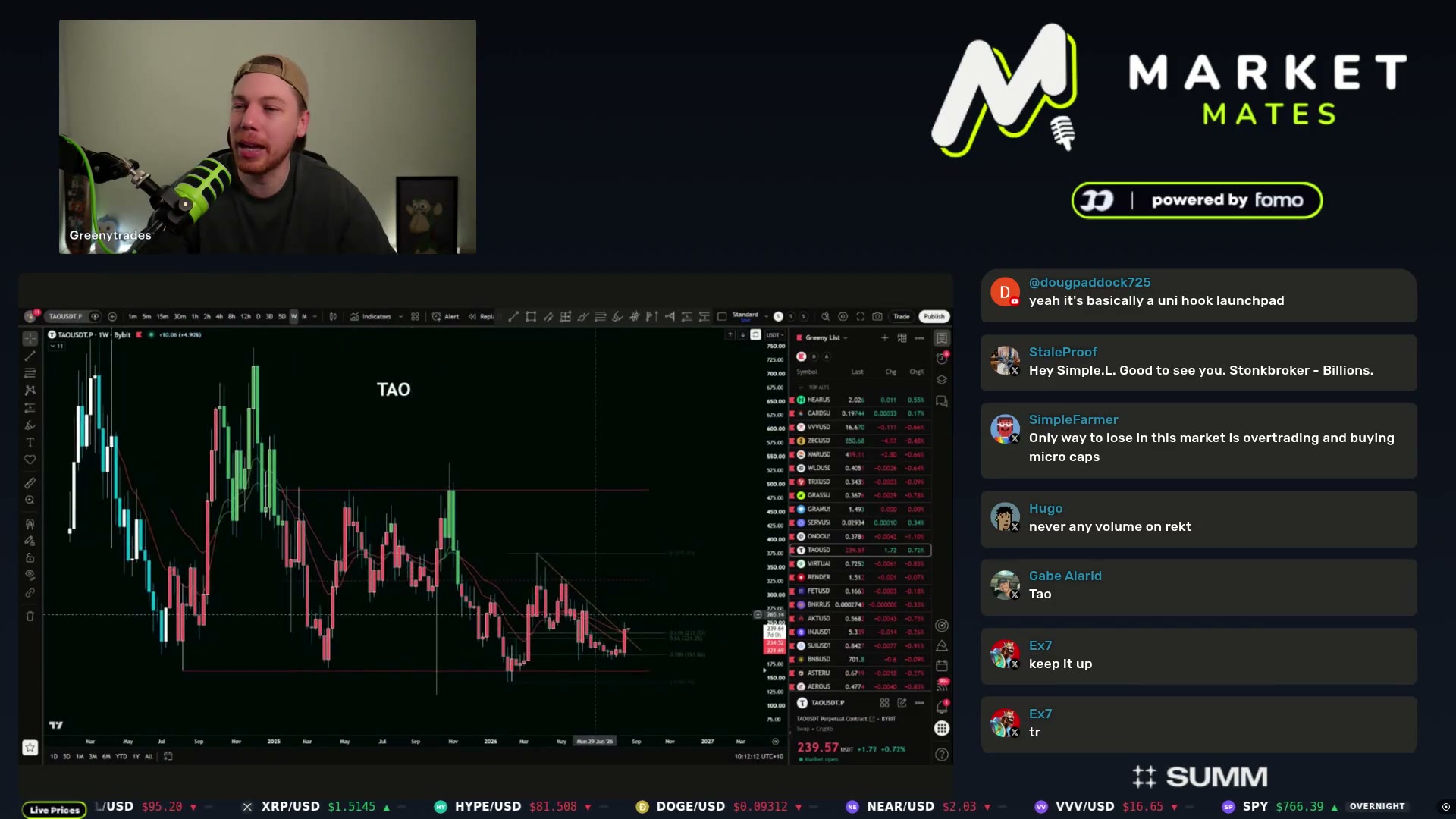 TAO reclaims the 12- and 25-period moving averages during a viewer chart request.