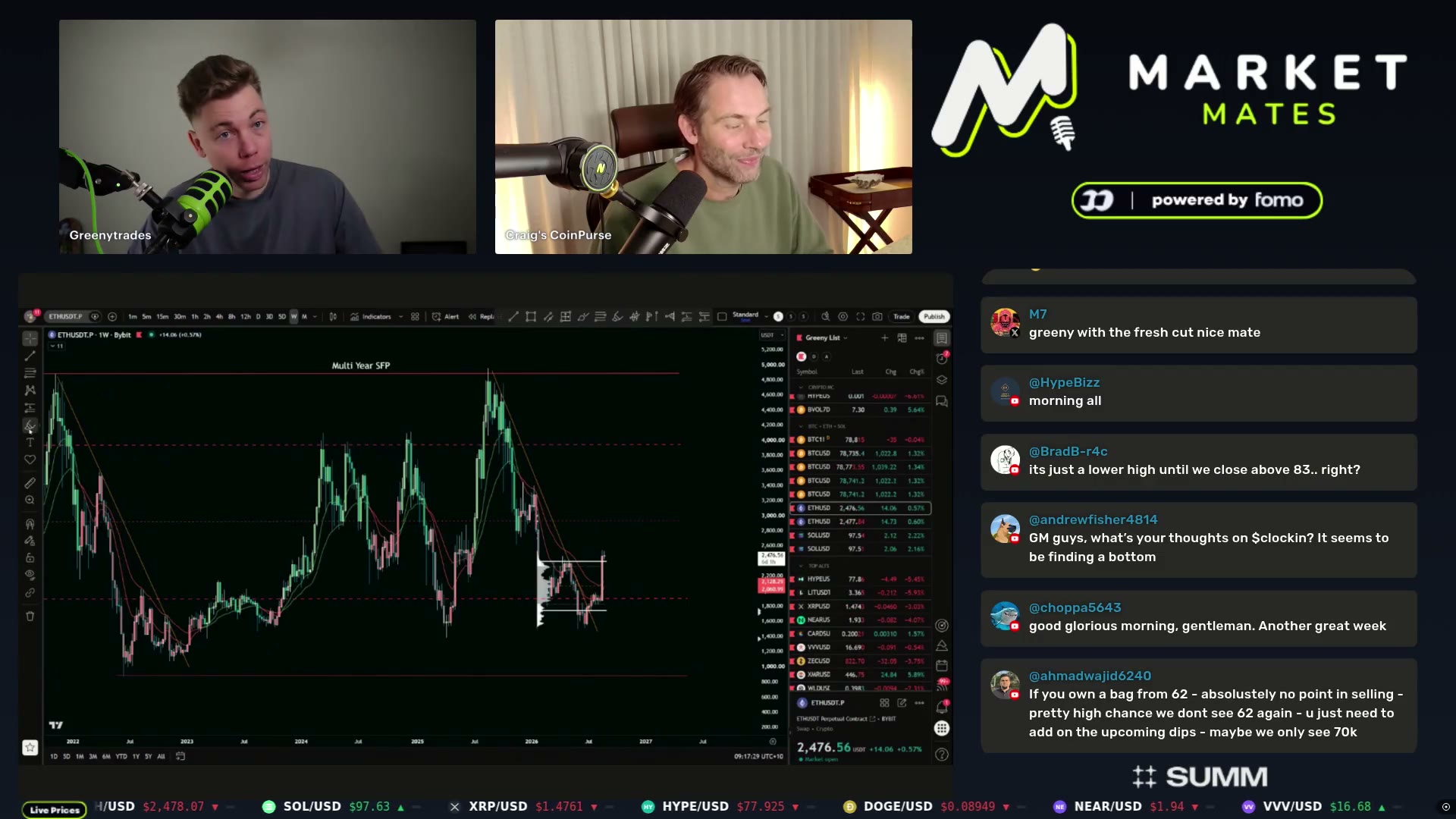 The ETH range-high discussion
