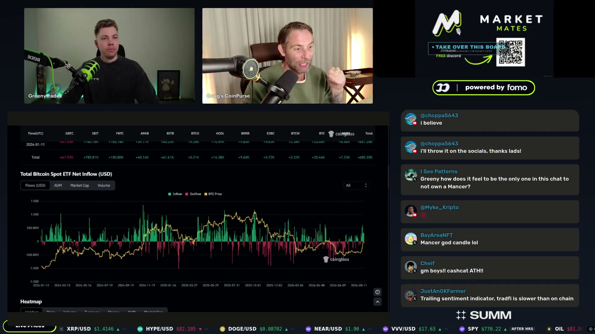 Bitcoin daily chart discussed at the open