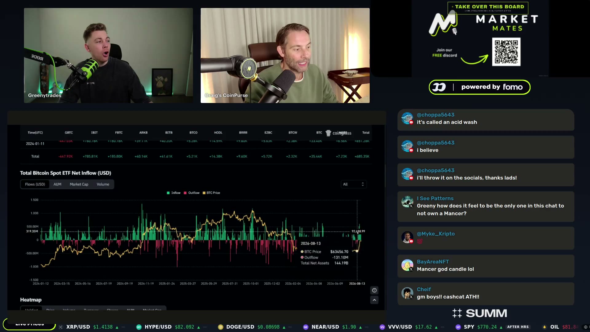 CoinGlass flow chart pulled up on stream