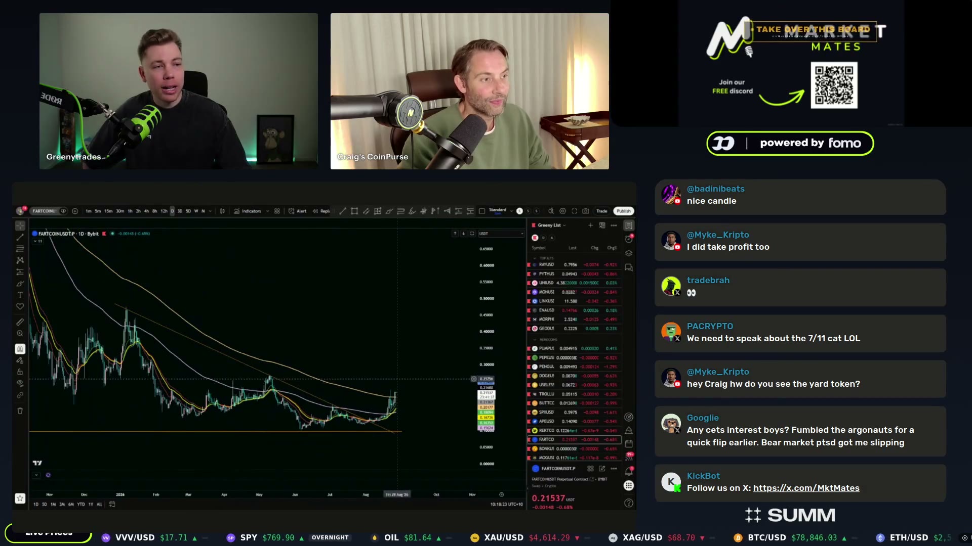 FARTCOIN reclaim chart