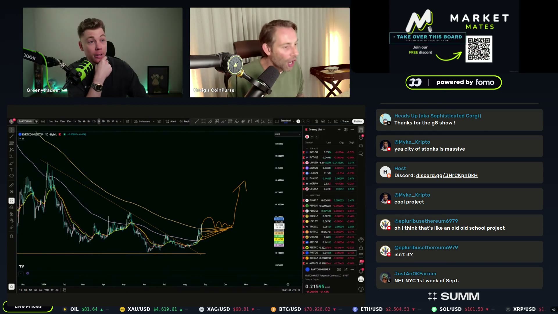 Trade recap and invalidation discussion