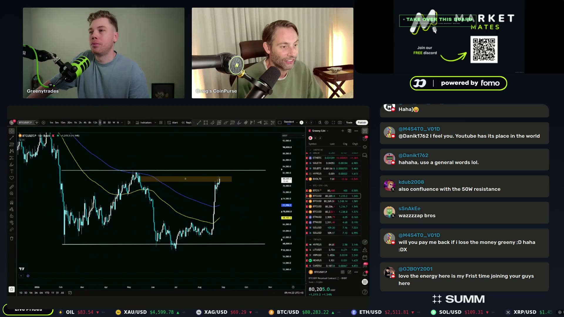 Greeny's chart screen during the market segment — BTC range map and watchlist (SOL, ETH, HYPE, AI pairs)