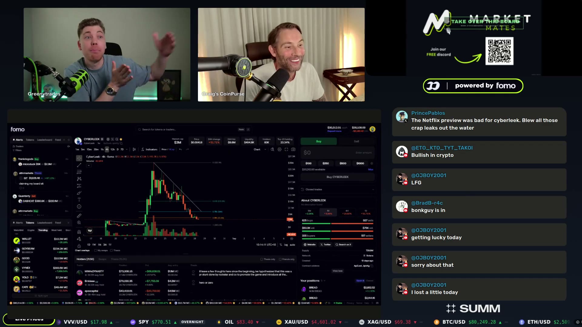 CYBERLEAK at ~3M — the chart Greeny refuses to bid