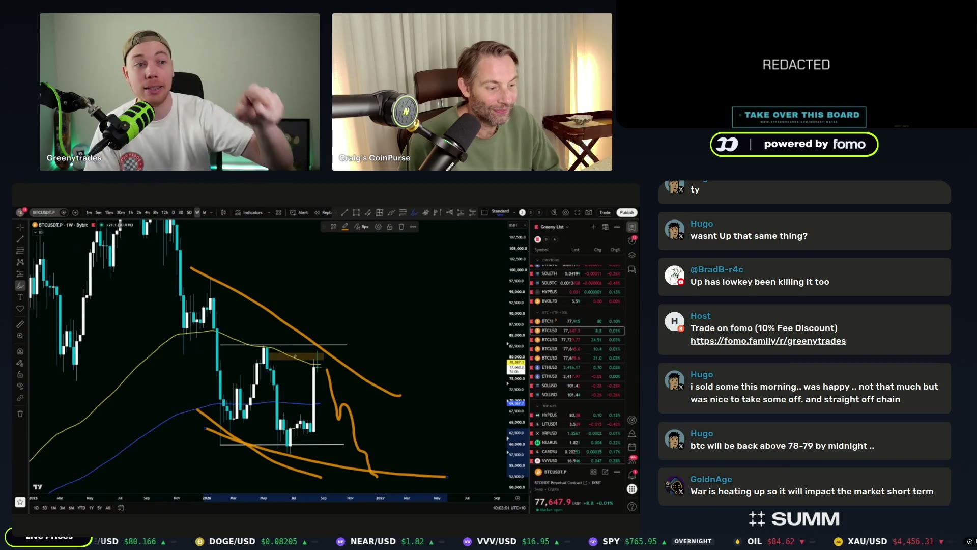 Greeny's BTC weekly chart on screen: massive wick to $81K, rejected at the 100-week moving average — an exhaustive candle into the close