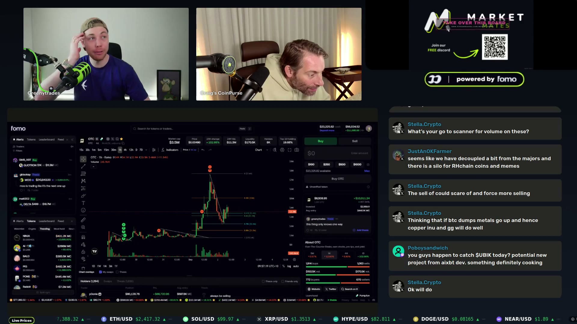 The OTC chart — where Greeny sold into the $6-7M run
