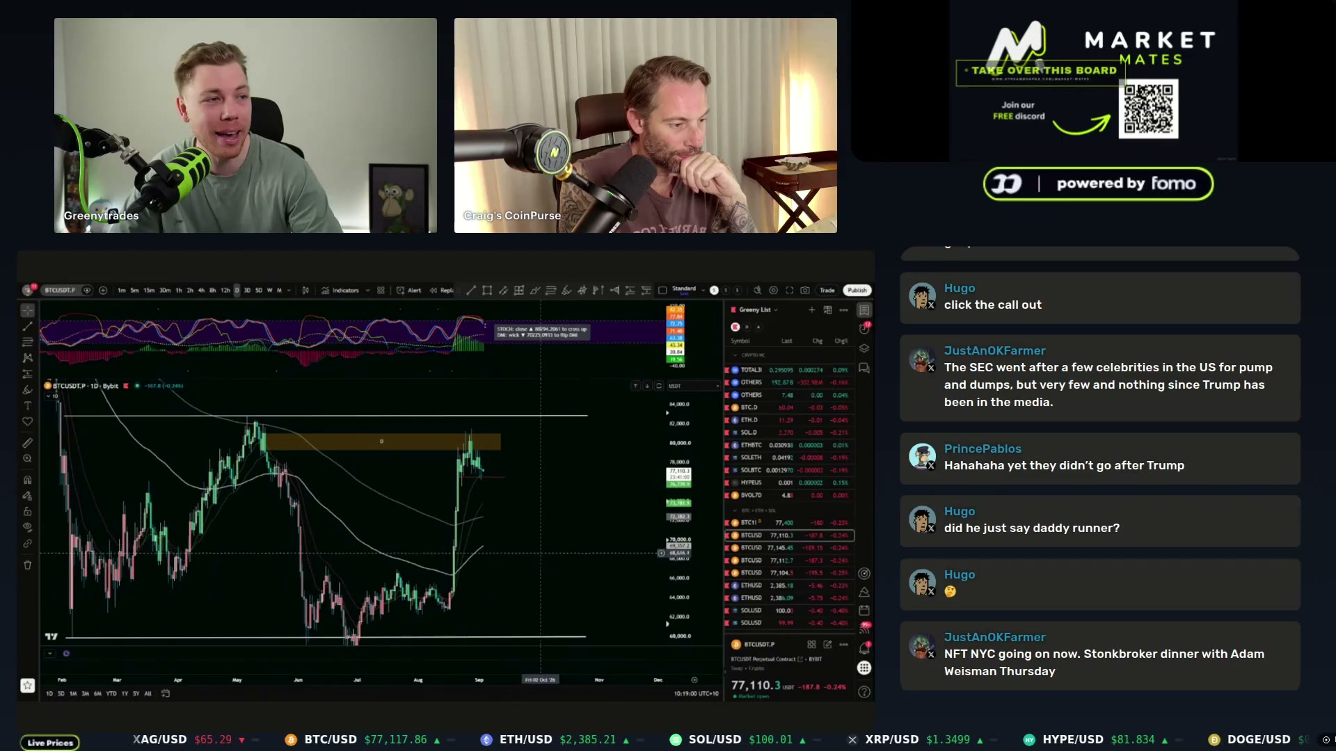 BTC at $77,117 on Greeny's live-prices screen as he walks through the liquidity stacks and fair-value gaps stacked below