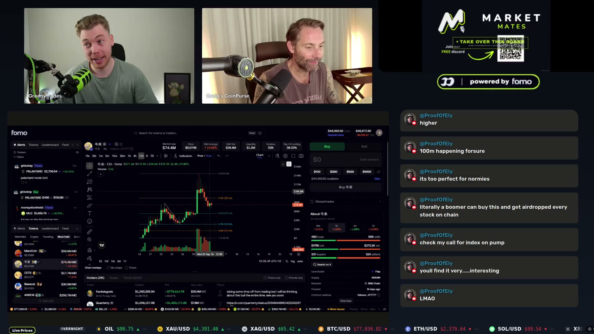 The FOMO leaderboard as Greeny tracks Mars Coin's post-perps-listing fade and the stock-peg pullbacks