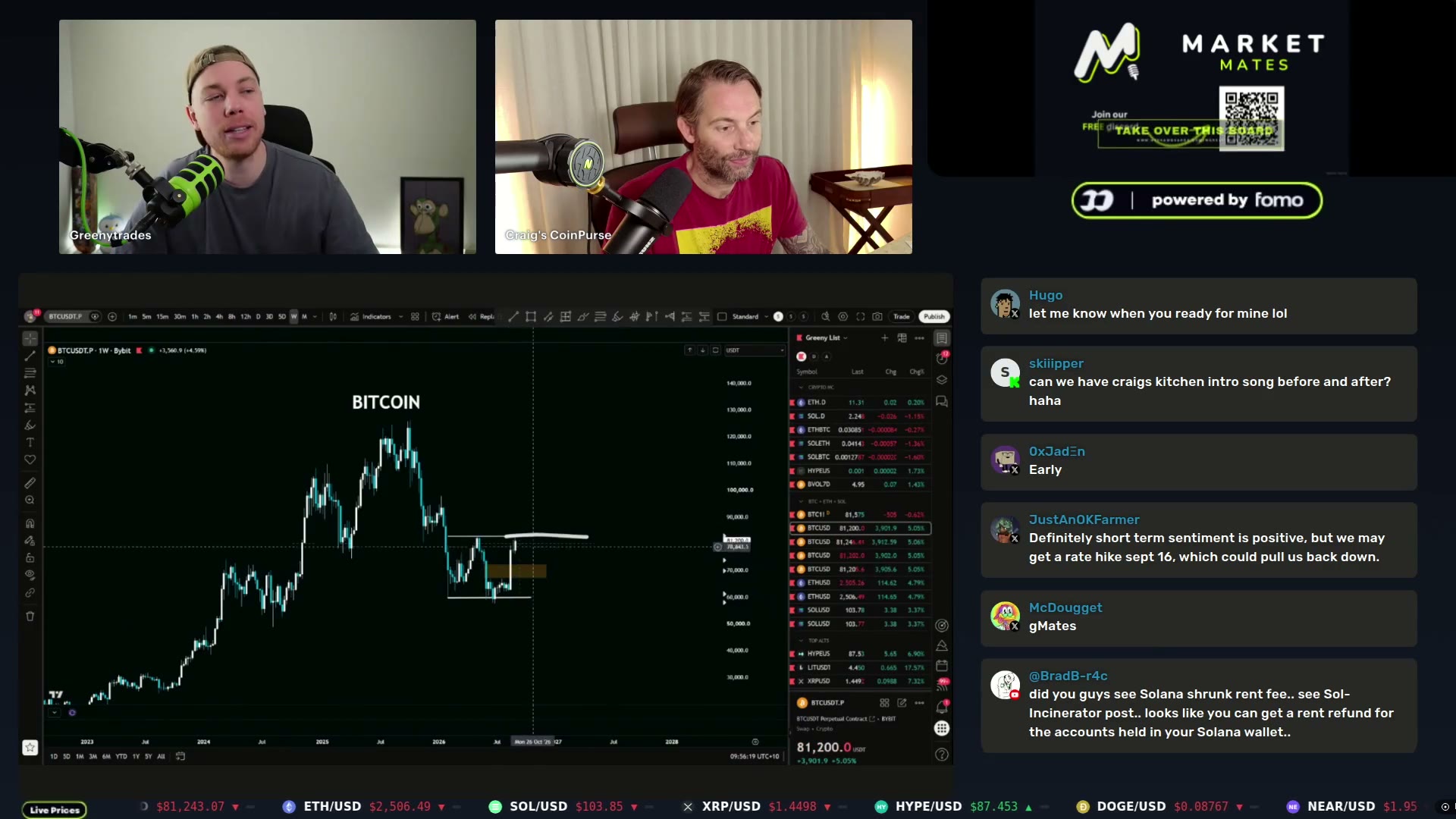 Greeny's BTC chart as he maps the liquidity stack — the big FPG below, the double FPG overhead at range top, and the ~$82K close that confirms direction