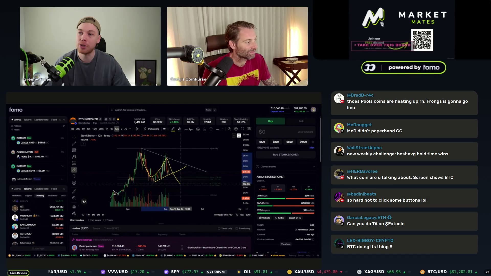 The STONKBROKER chart mid-impulse — Greeny sketches the three-wave correction he wants before re-loading