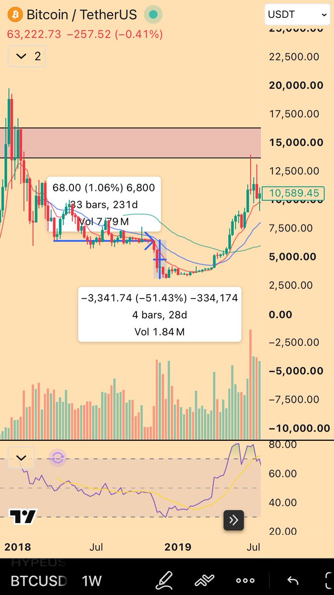 BTC long-term — the cycle view: flat-line into 2H Sept, a final capitulatory move into the October 4-yr cycle bottom, then the echo bubble, 2018 style