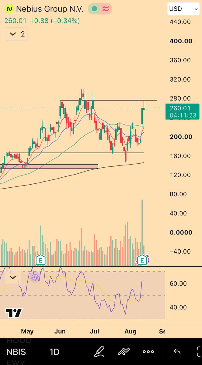NBIS 260.01 — the right shoulder of the H&S, guaranteed