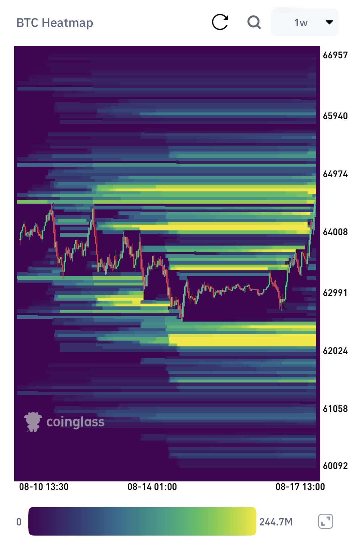 Mandelbrot's OPEX-week chart — Monday's move clearing vulnerable overhead positioning