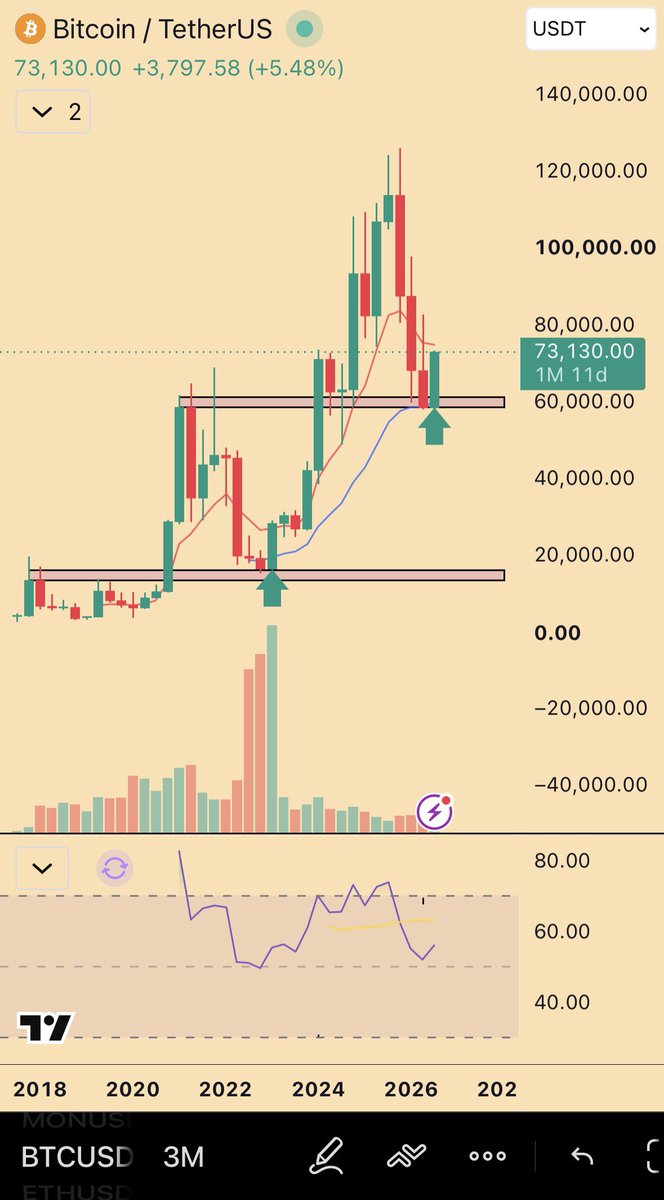 The $BTC chart (00:26 UTC) that started the liq-map thread — the feared final-flush setup that never came