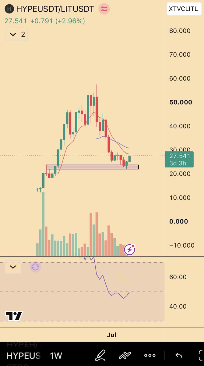 The HYPE/LIT pair — gold (HYPE) and silver (LIT) taking turns leading toward their ATHs