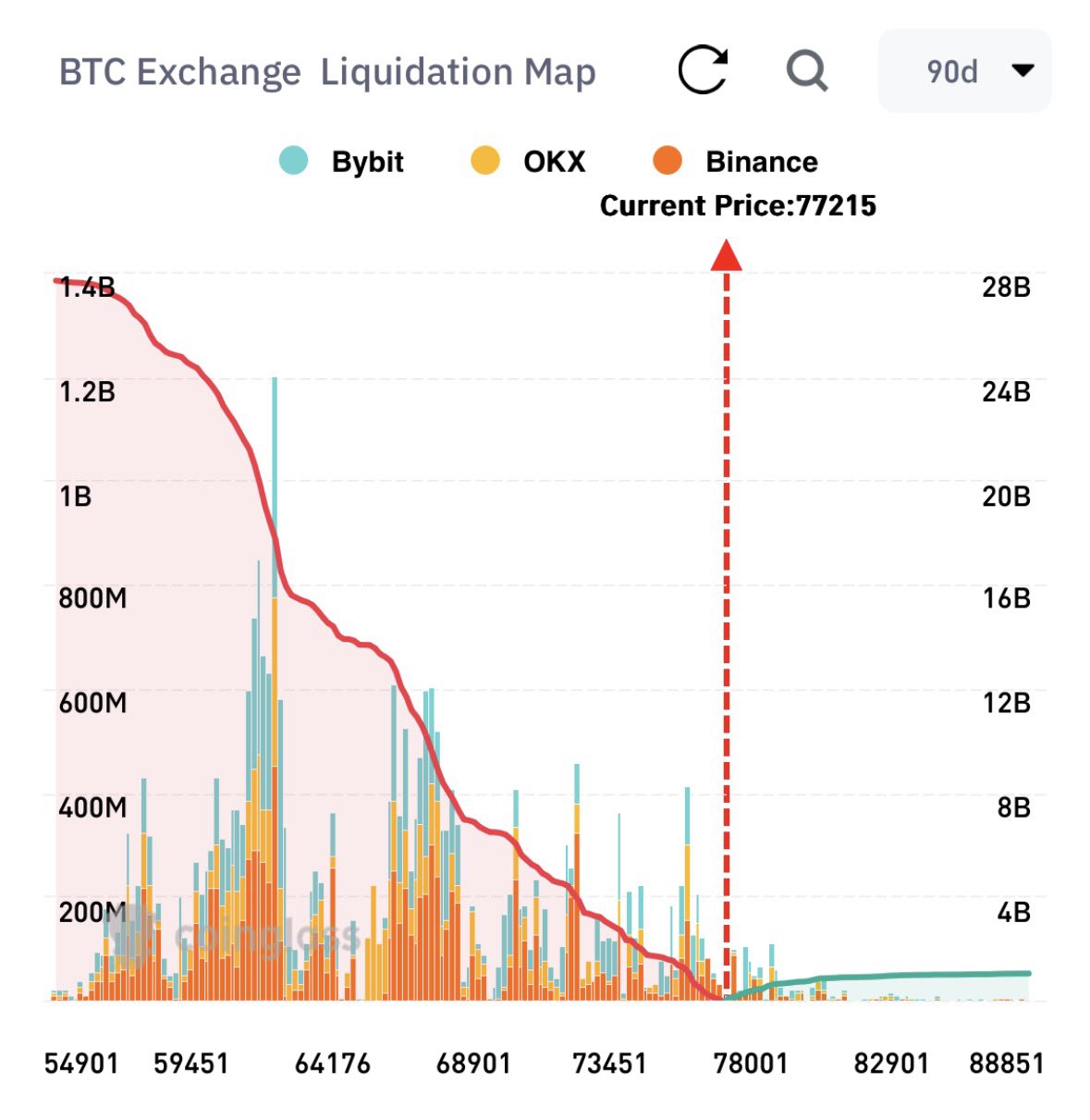 The weekend liq grab chart — Friday's close-adjacent frame