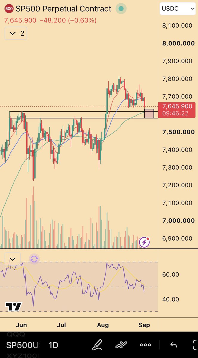 The $SPX/$SPY chart behind the morning call — buy it into 7600, panic-sell it all if the box is lost