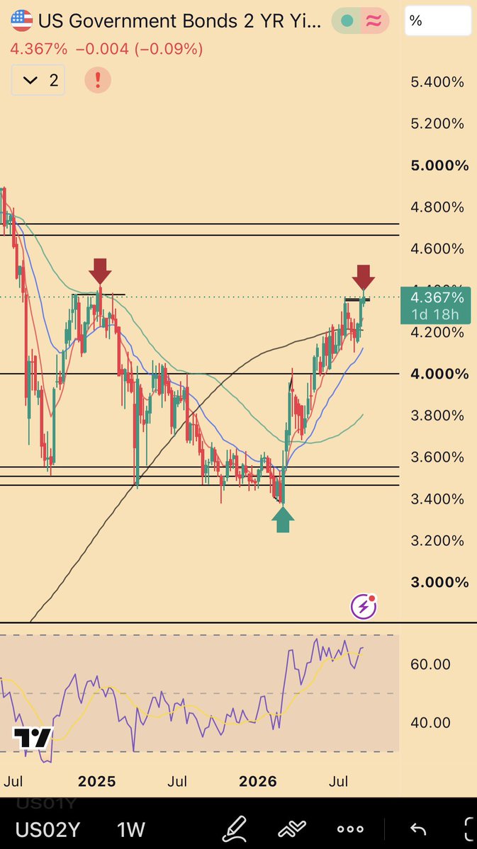 The first of four $DXY frames — the weak-NFP-Friday scenario, chalked in advance