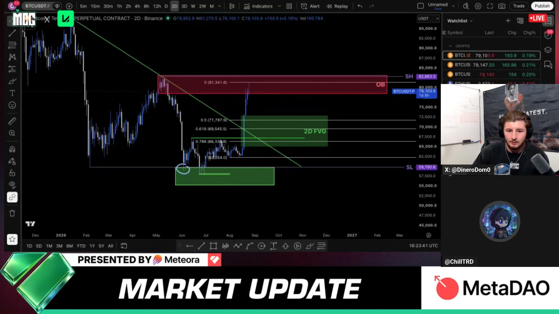 Josh's Bitcoin range map — 60K bottom, 82-83K top — as BTC presses 80K+