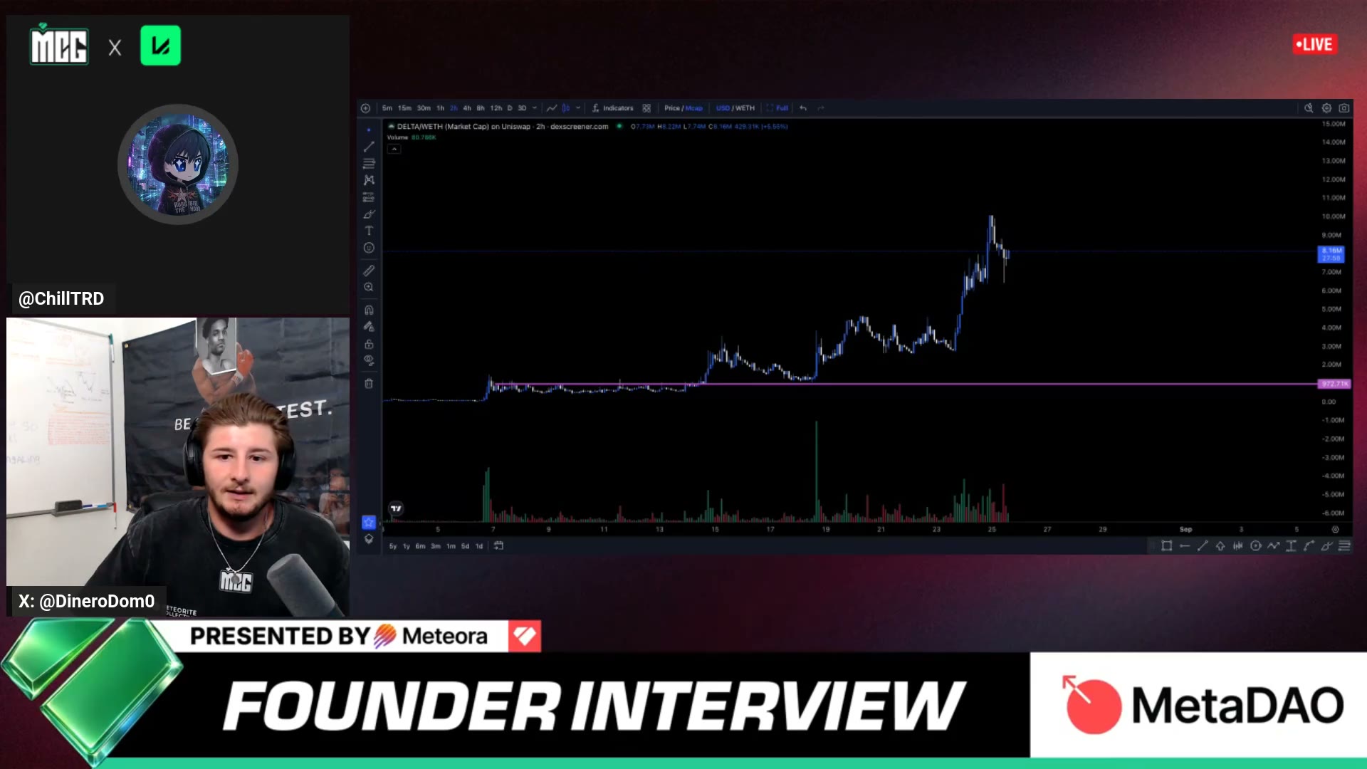 DELTA's dashboard on screen as fees crossed $100K during the stream