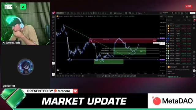 Chill's Bitcoin TA on screen — 85K liquidity overhead, higher-low box at 65-72.6K