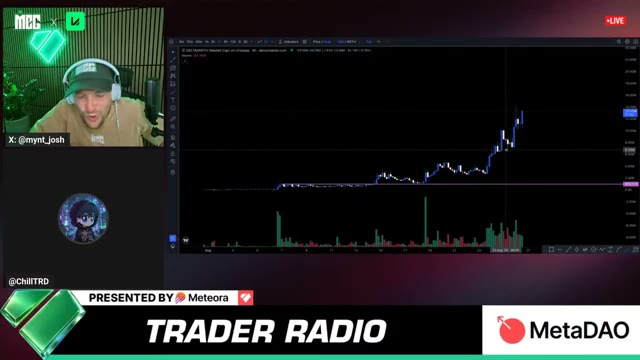 DELTA at fresh highs — Dom drew the bottom the day before at ~$8M