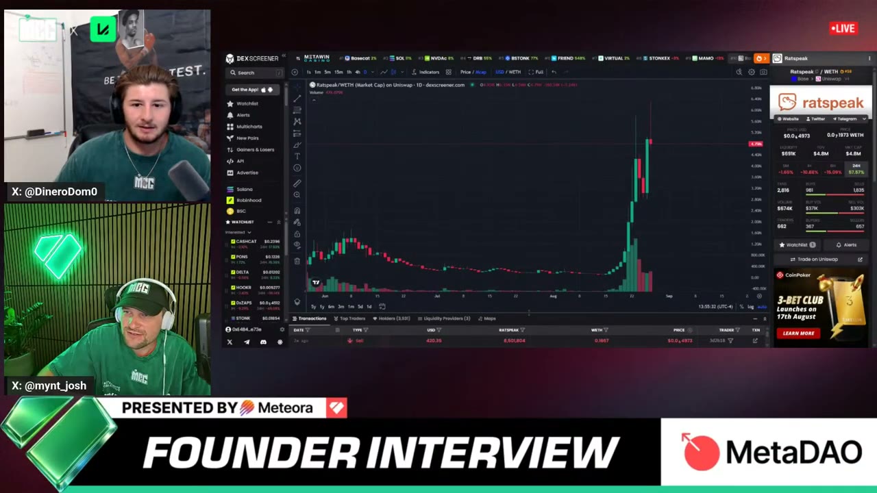 RatSpeak's chart on screen — a 52x from ~$100K to $5.8M
