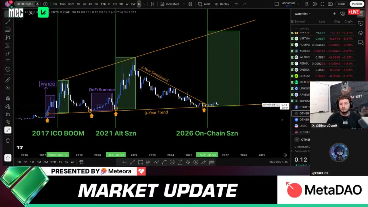 BTC monthly chart — breakout from the three-year downtrend