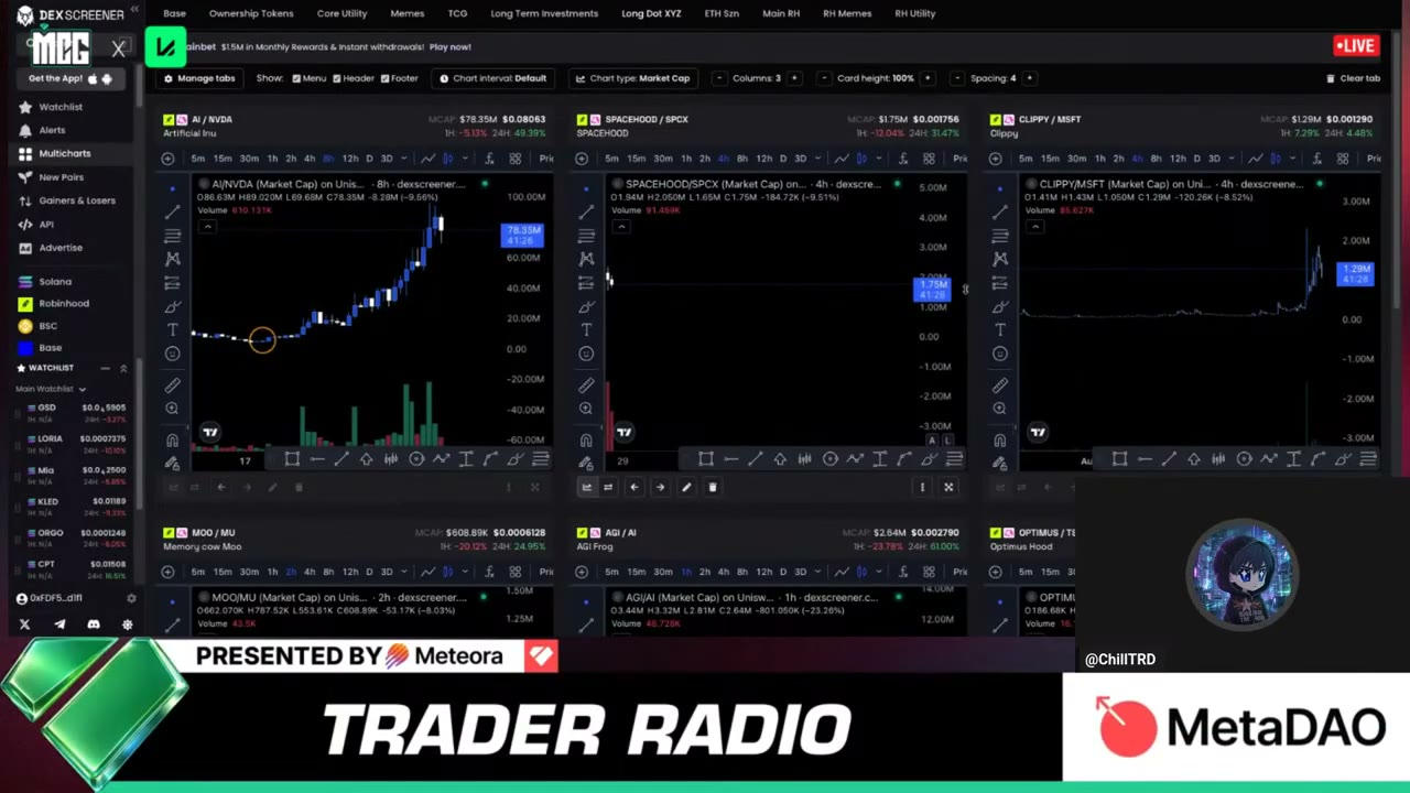 Long.XYZ ecosystem multi-charts